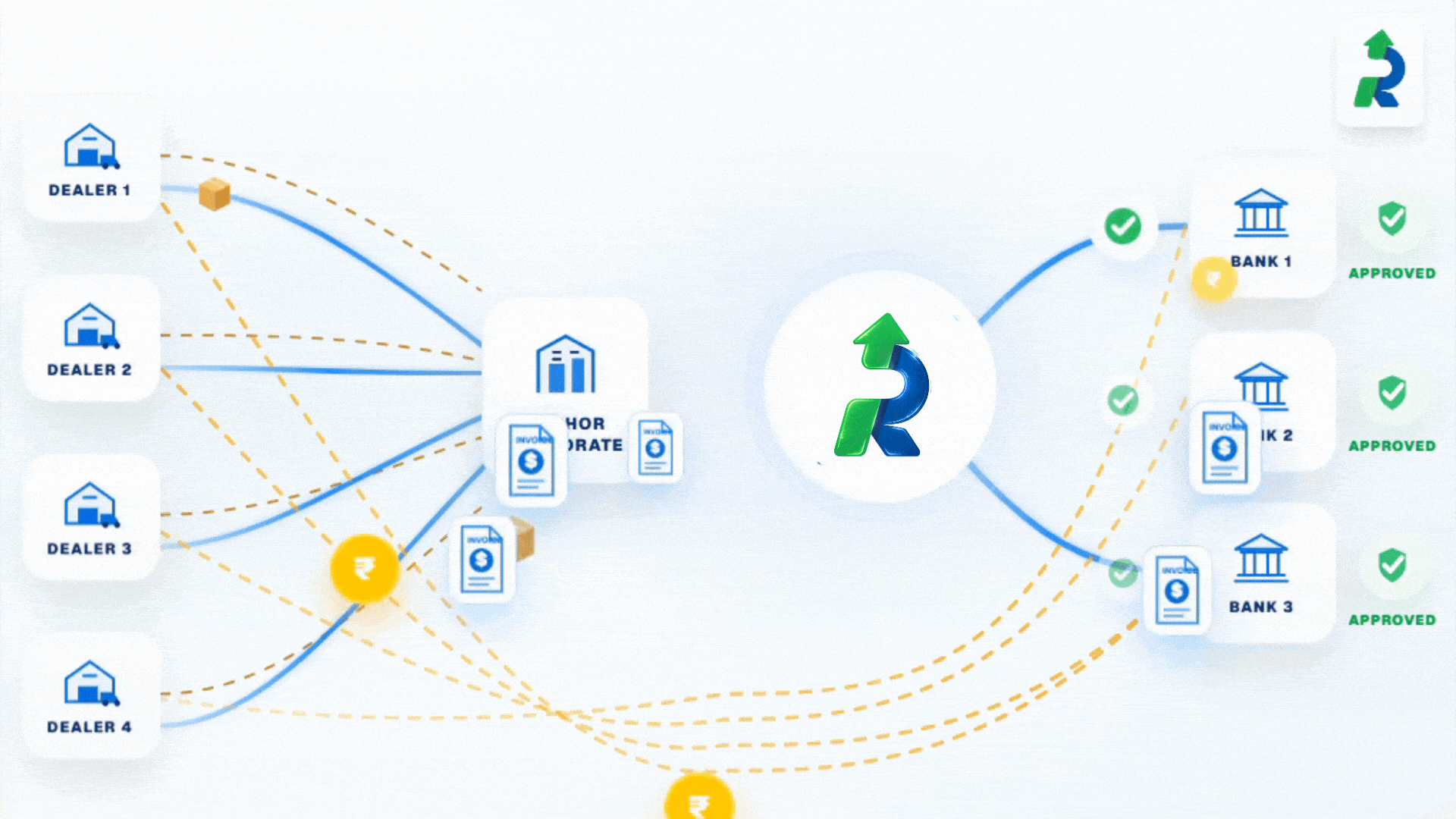 Supply Chain